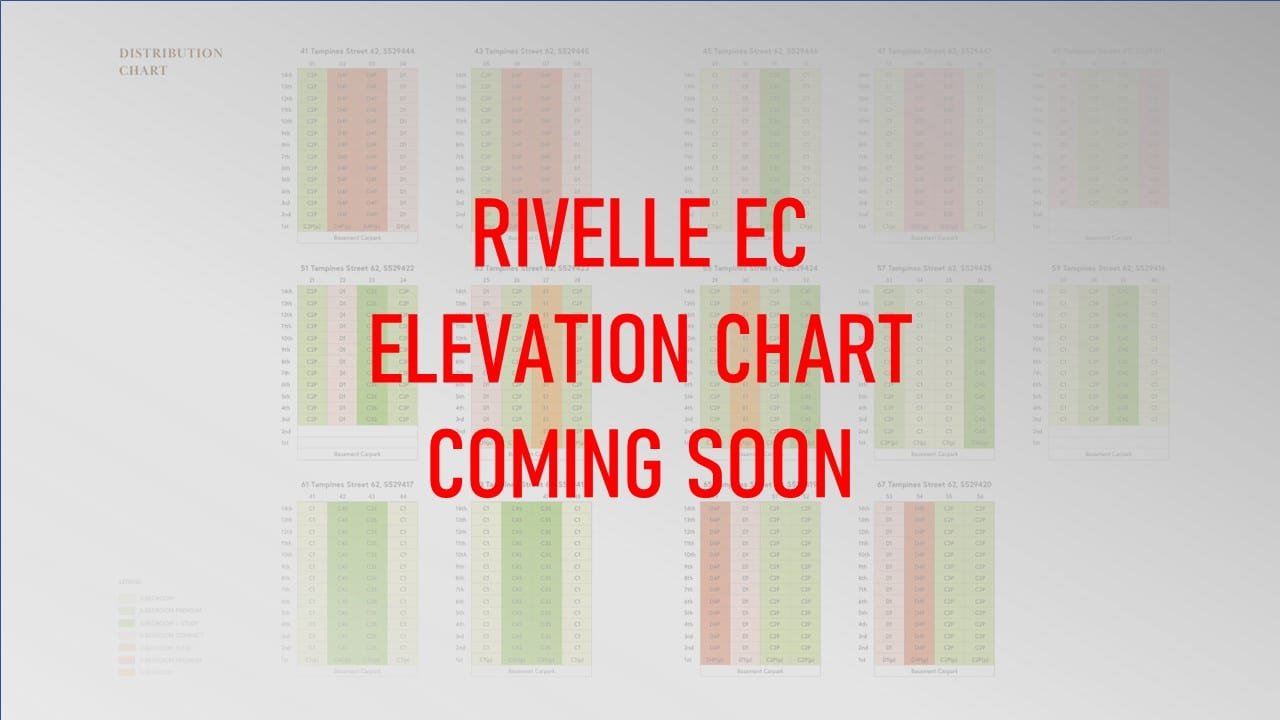 Rivelle EC-Elevation-Chart